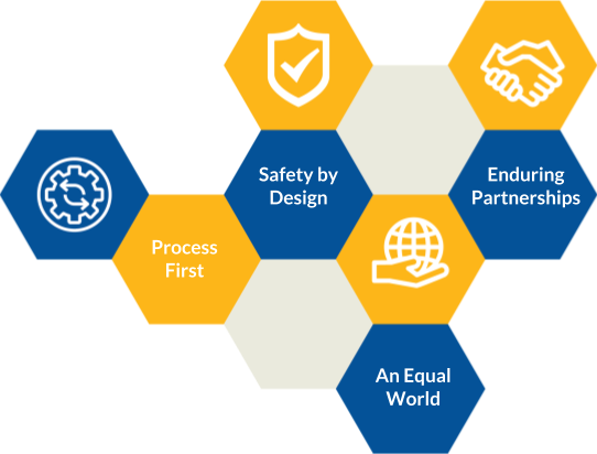 Core Values Core Values